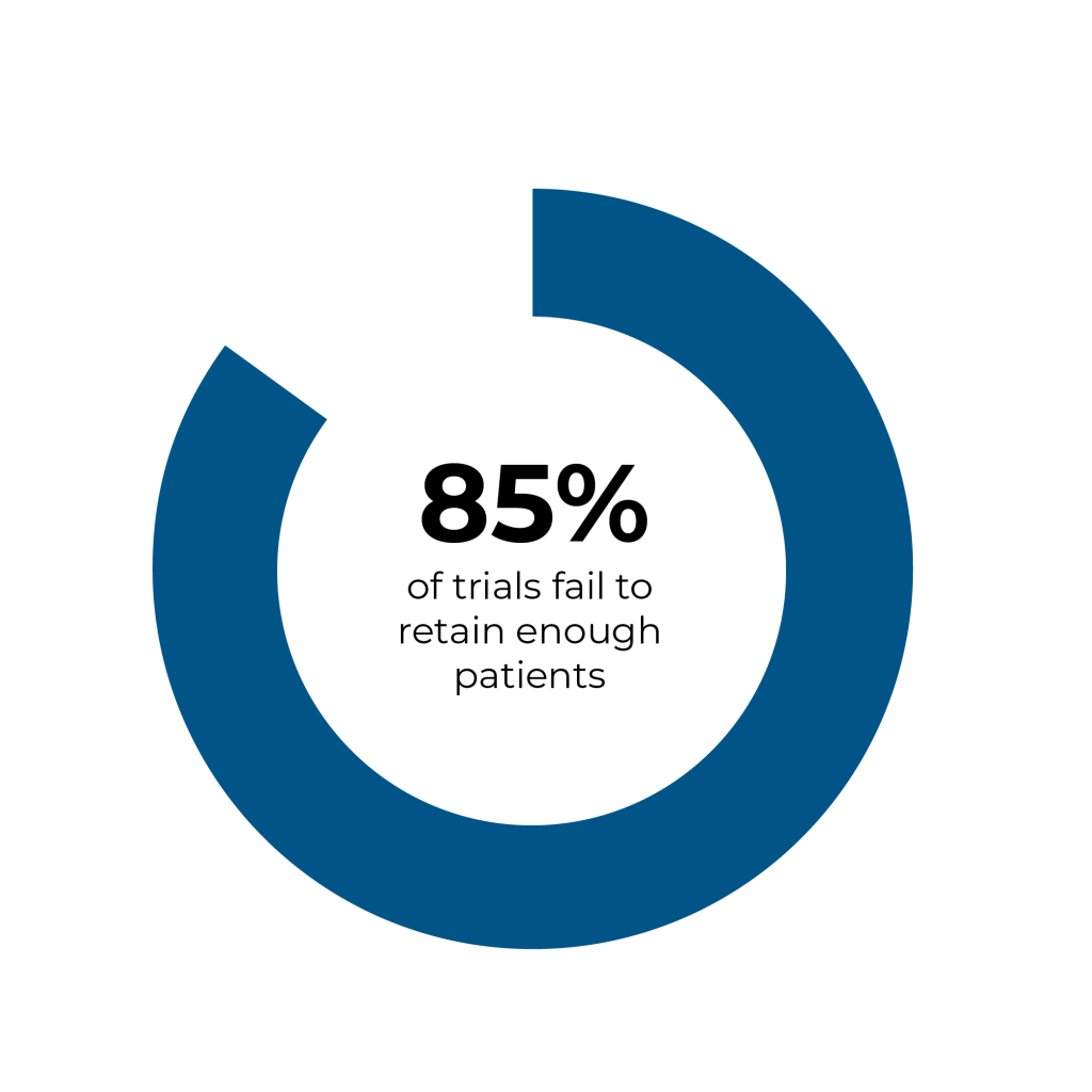 clinical-trial-study-rescue-ask-a-cro-pharpoint-research